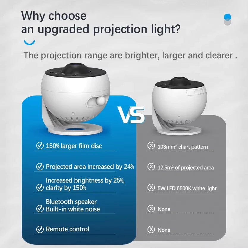 Ausyle Smart Galaxy Projector Star Night Light For Home Decor